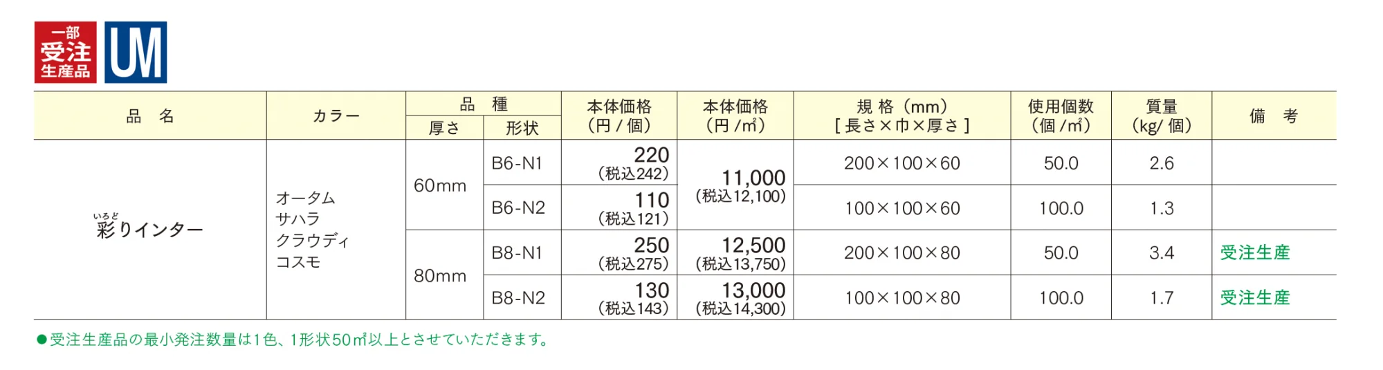 彩りインター【2025年版】_価格_1