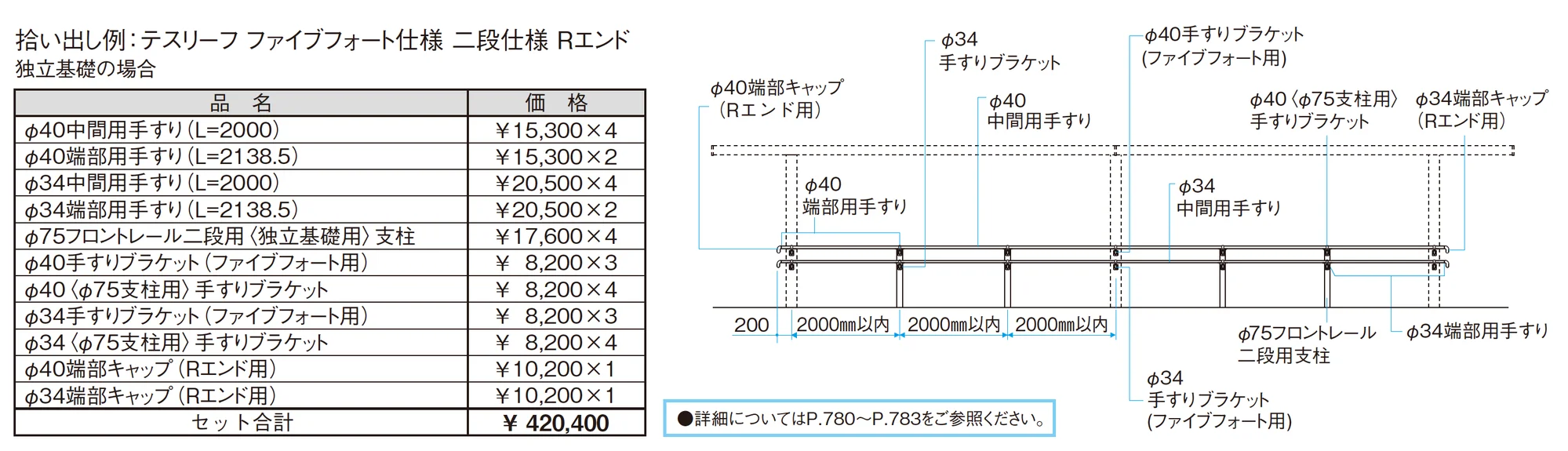 テスリーフ ファイブフォート仕様 一段仕様/二段仕様_価格_2