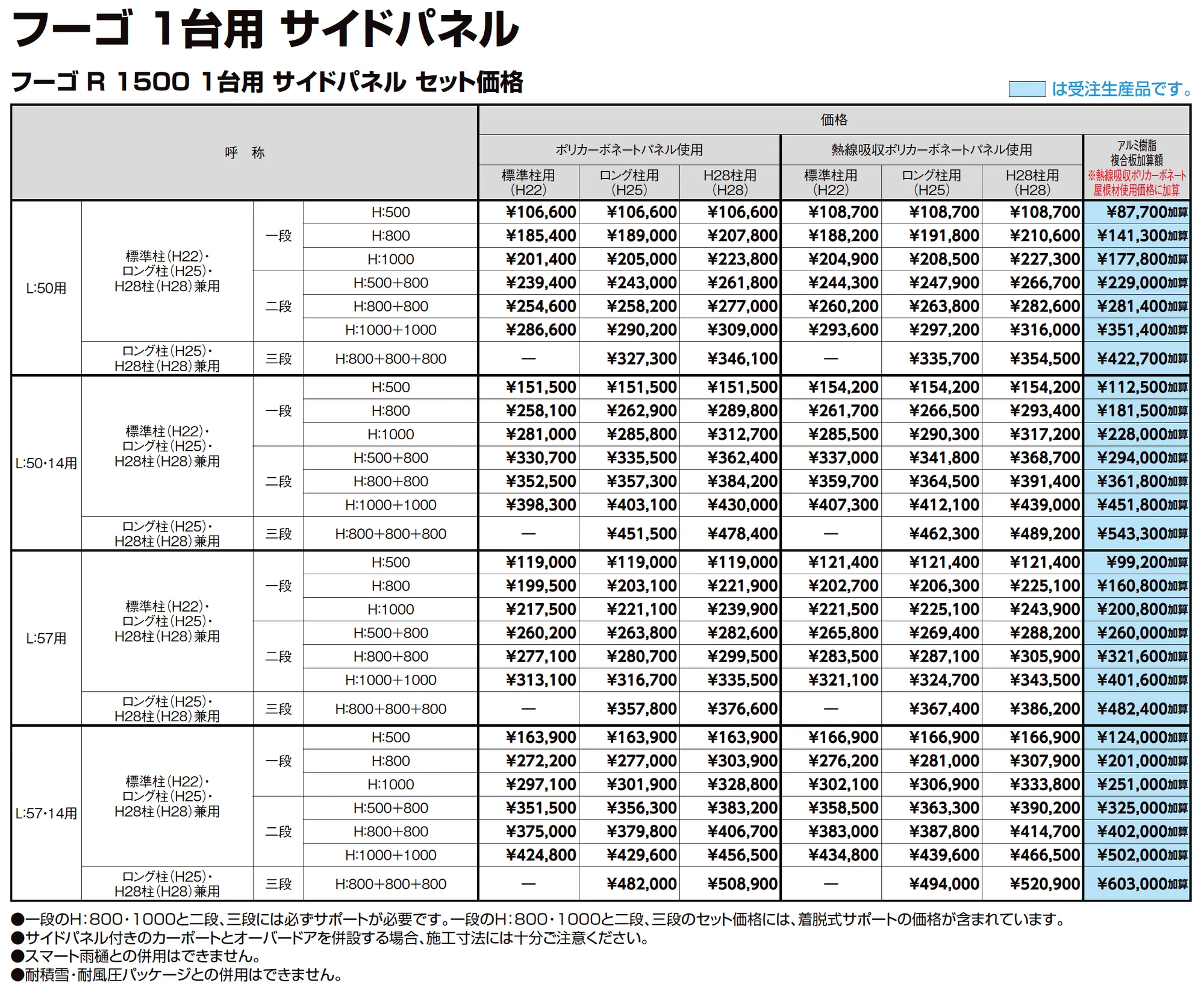 フーゴR1500 1台用_価格_4