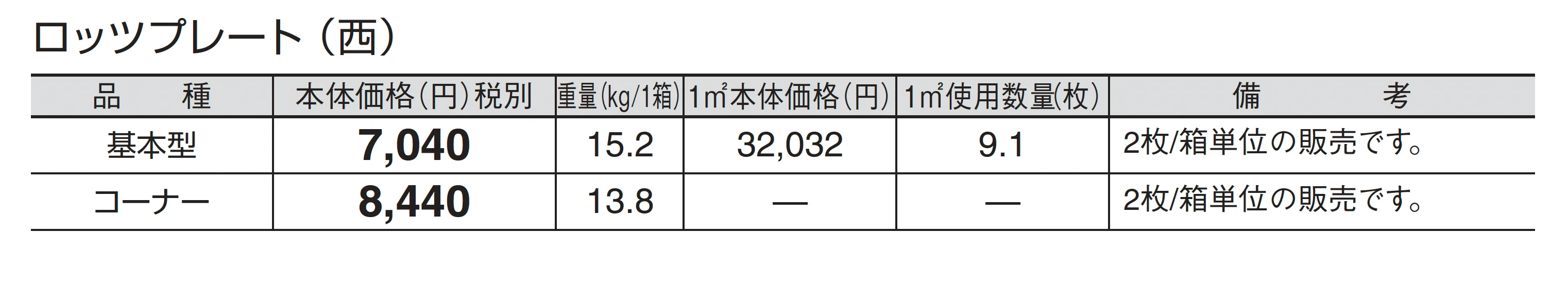 ロッツプレート_価格_3