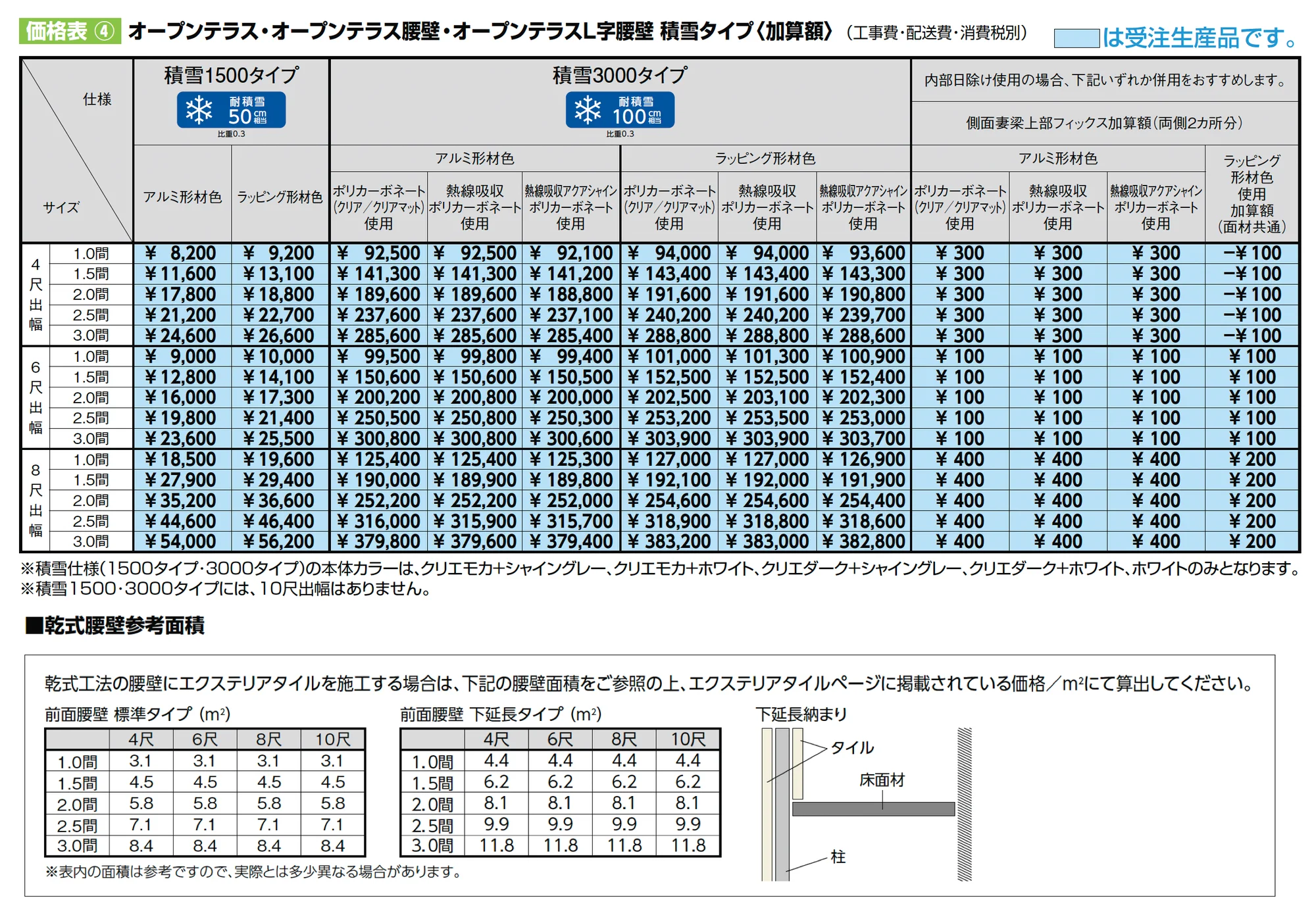 ココマ オープンテラスL字腰壁タイプ(乾式工法)_価格_2