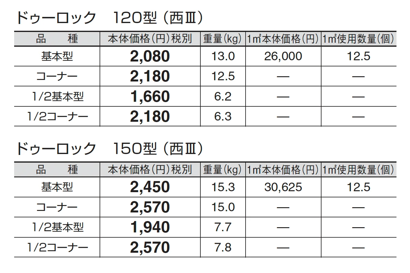 ドゥーロック_価格_5