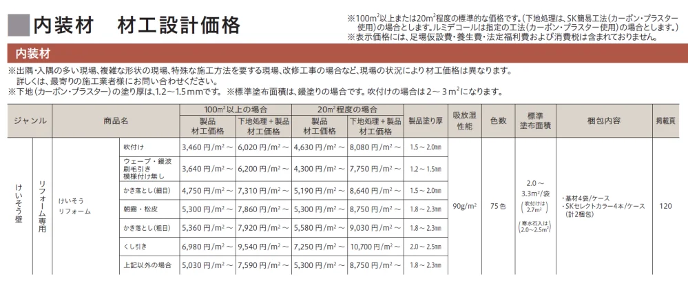 けいそう リフォーム【2024年版】_価格_1