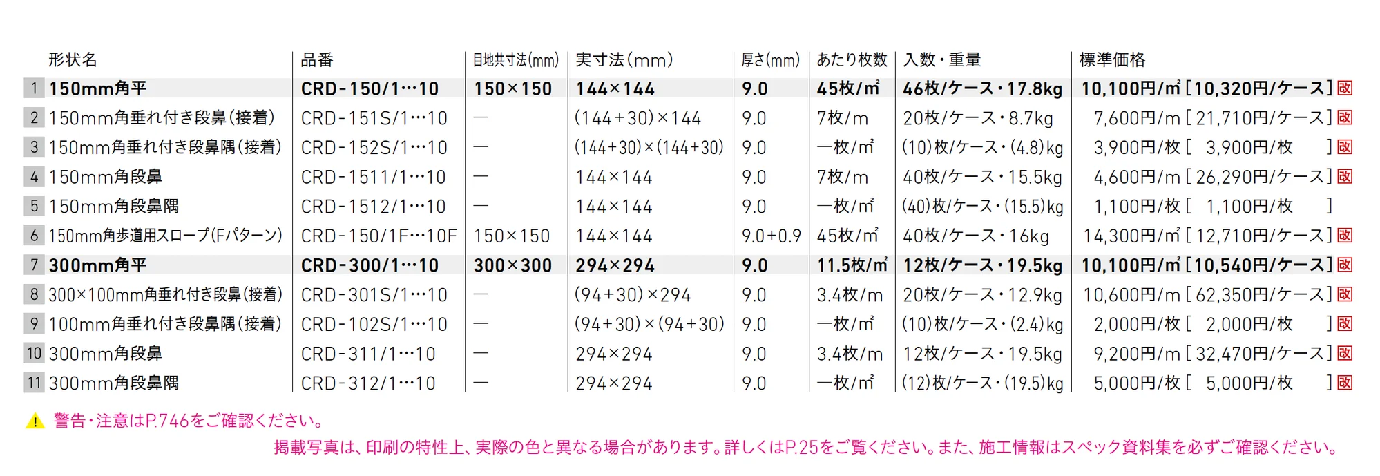 クレド_価格_1