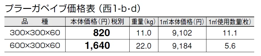 プラーガペイブ【2024年版】_価格_4