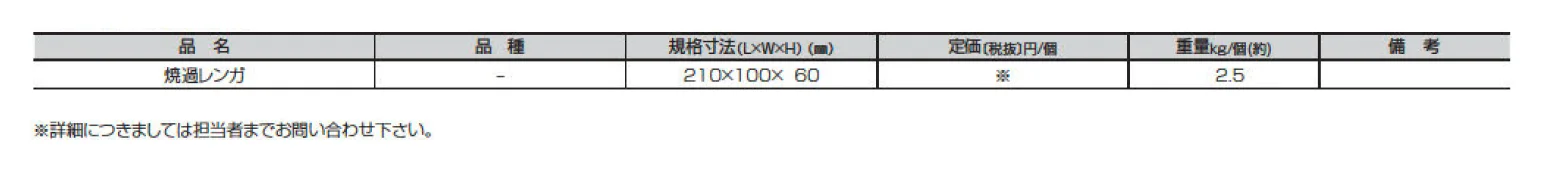 焼過レンガ【2025年版】_価格_2