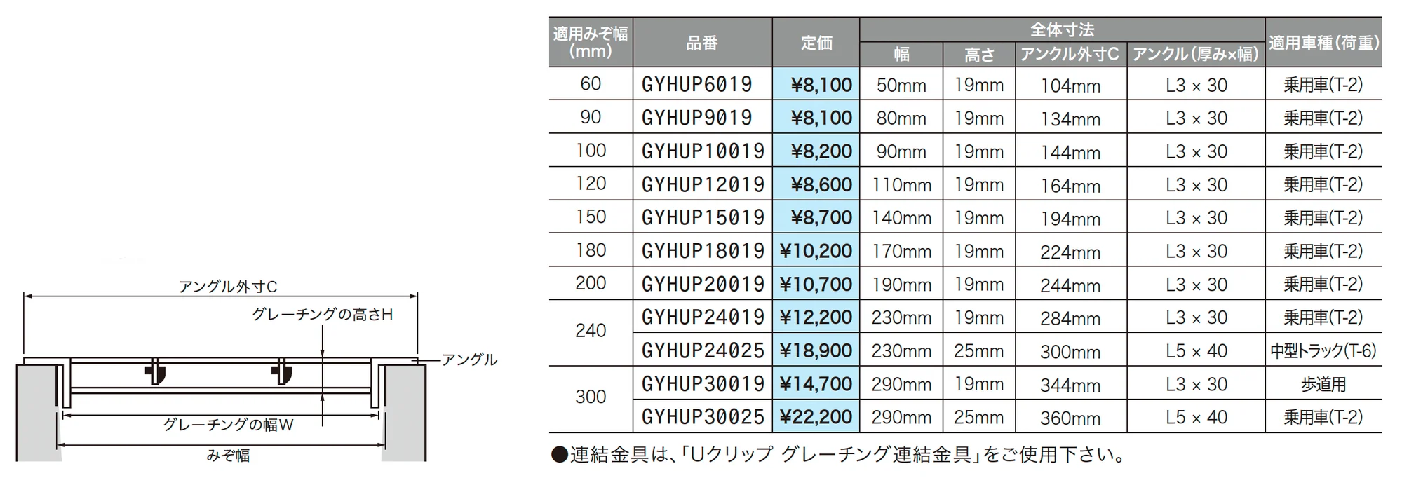 細目型U字溝用グレーチング(HUPシリーズ)【2025年版】_価格_1