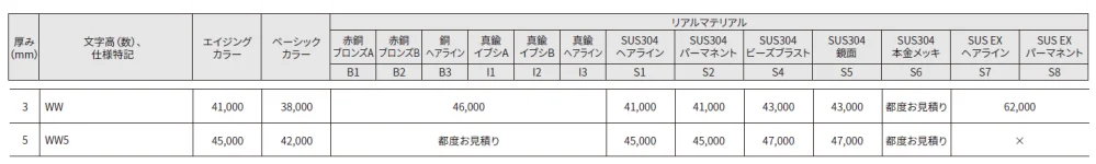 ワンダーワード【2024年版】_価格_1
