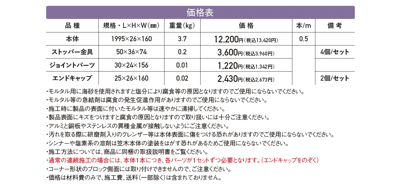 アルミキャップ【2024年版】_価格_1