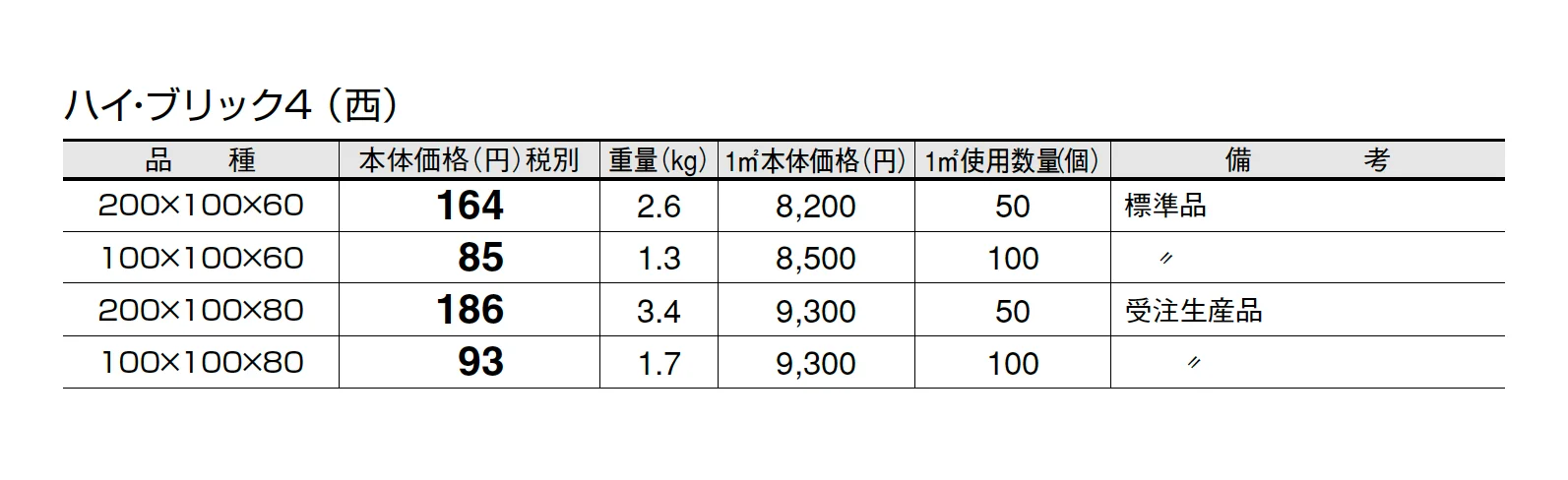 ハイ・ブリック4【エリア限定販売】【2025年版】_価格_1