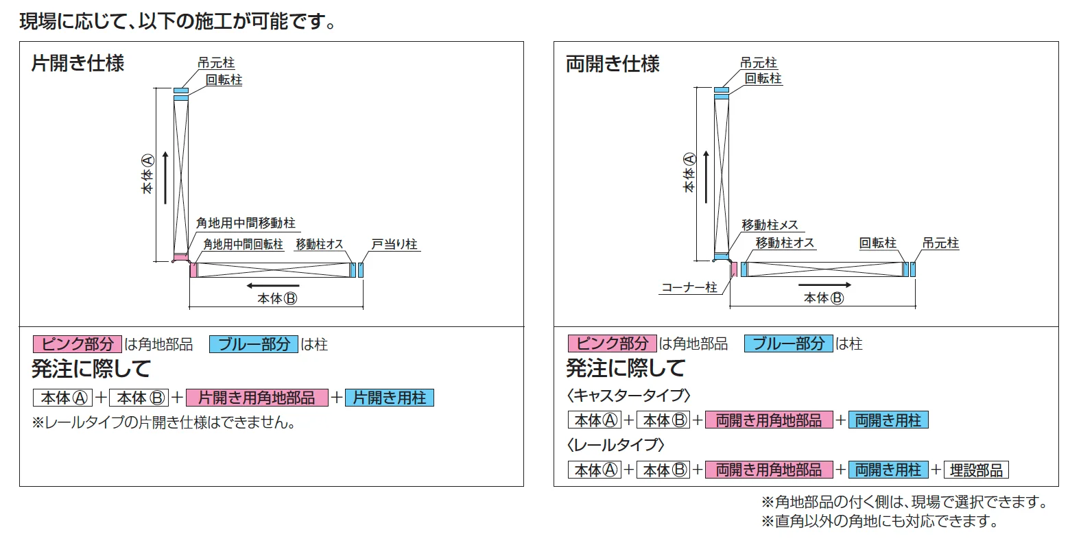 クレディアコー1型(角地仕様 レールタイプ)【2025年版】_価格_2