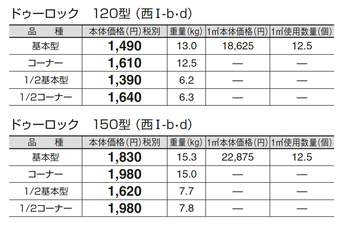 ドゥーロック_価格_4