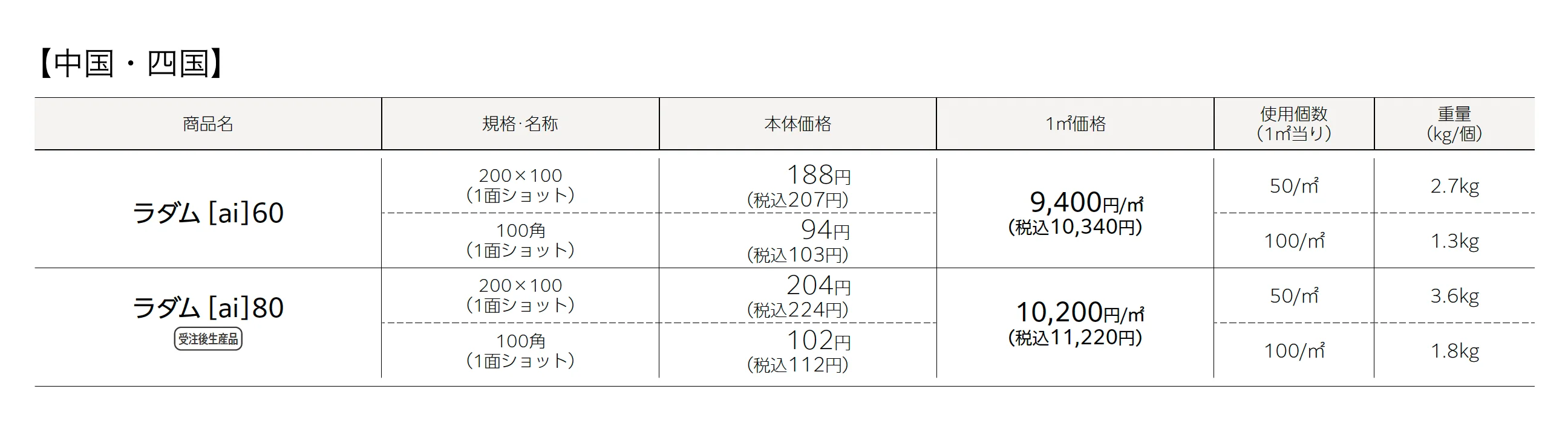 ラダム®︎(ai)60･80_価格_2