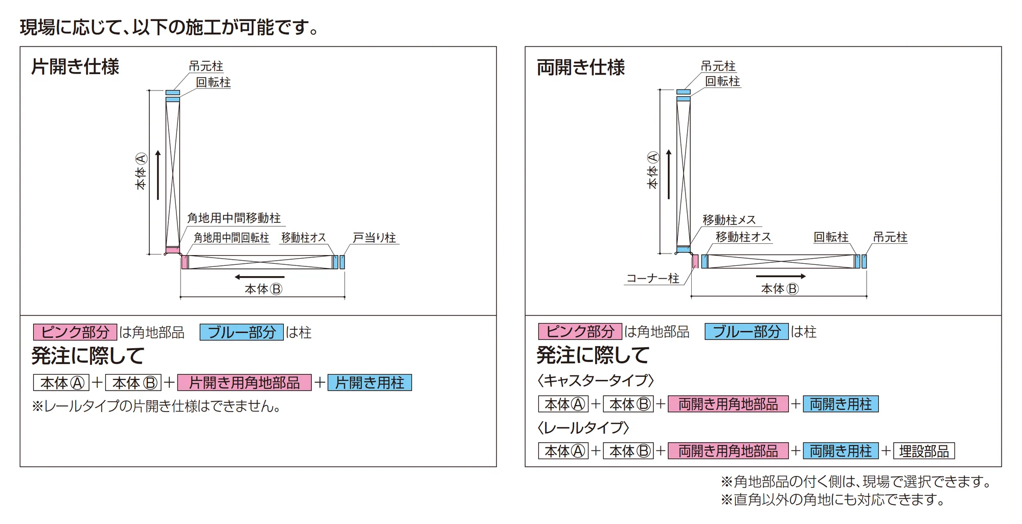 クレディアコー1型(角地仕様 キャスタータイプ)_価格_2