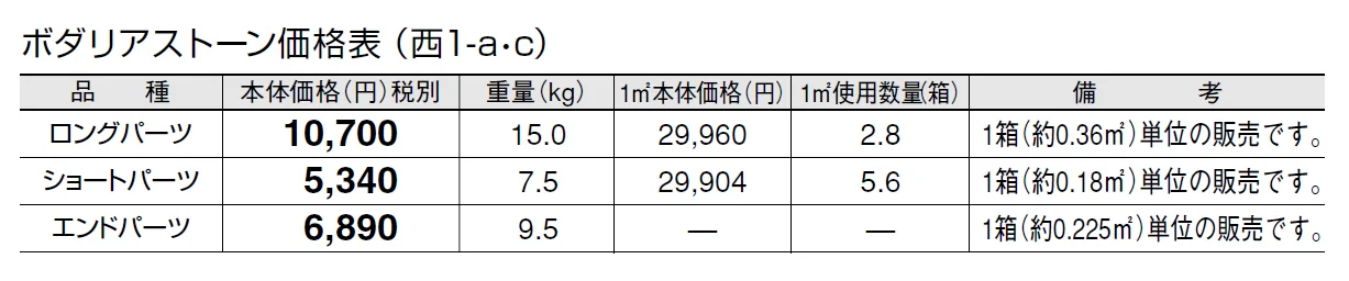 ボダリアストーン【2024年版】_価格_3