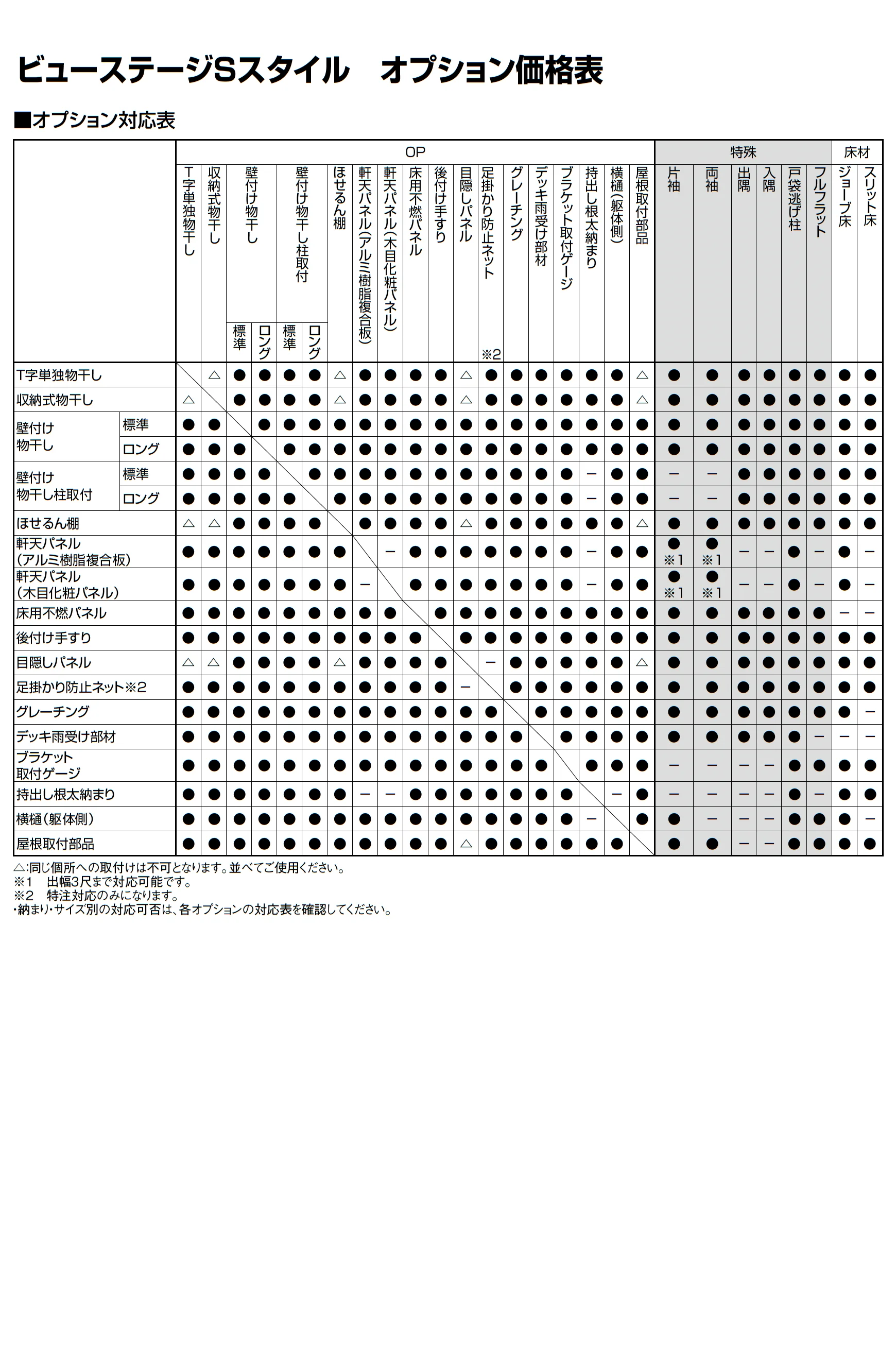 ビューステージ Sスタイル メーターモジュール 柱芯納まり_価格_8