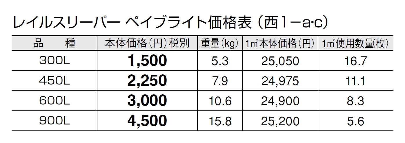 レイルスリーパー ペイブライト【2024年版】_価格_3