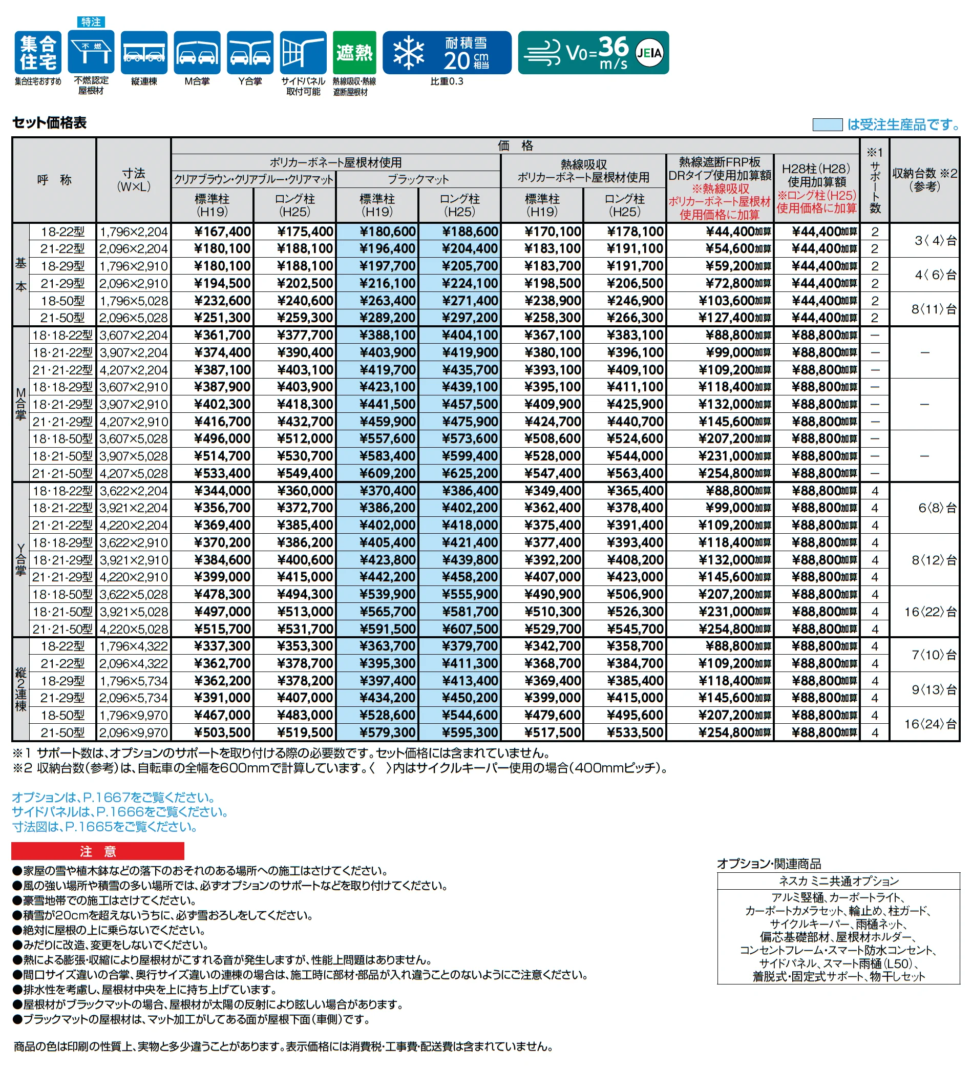 ネスカ F ミニ_価格_1