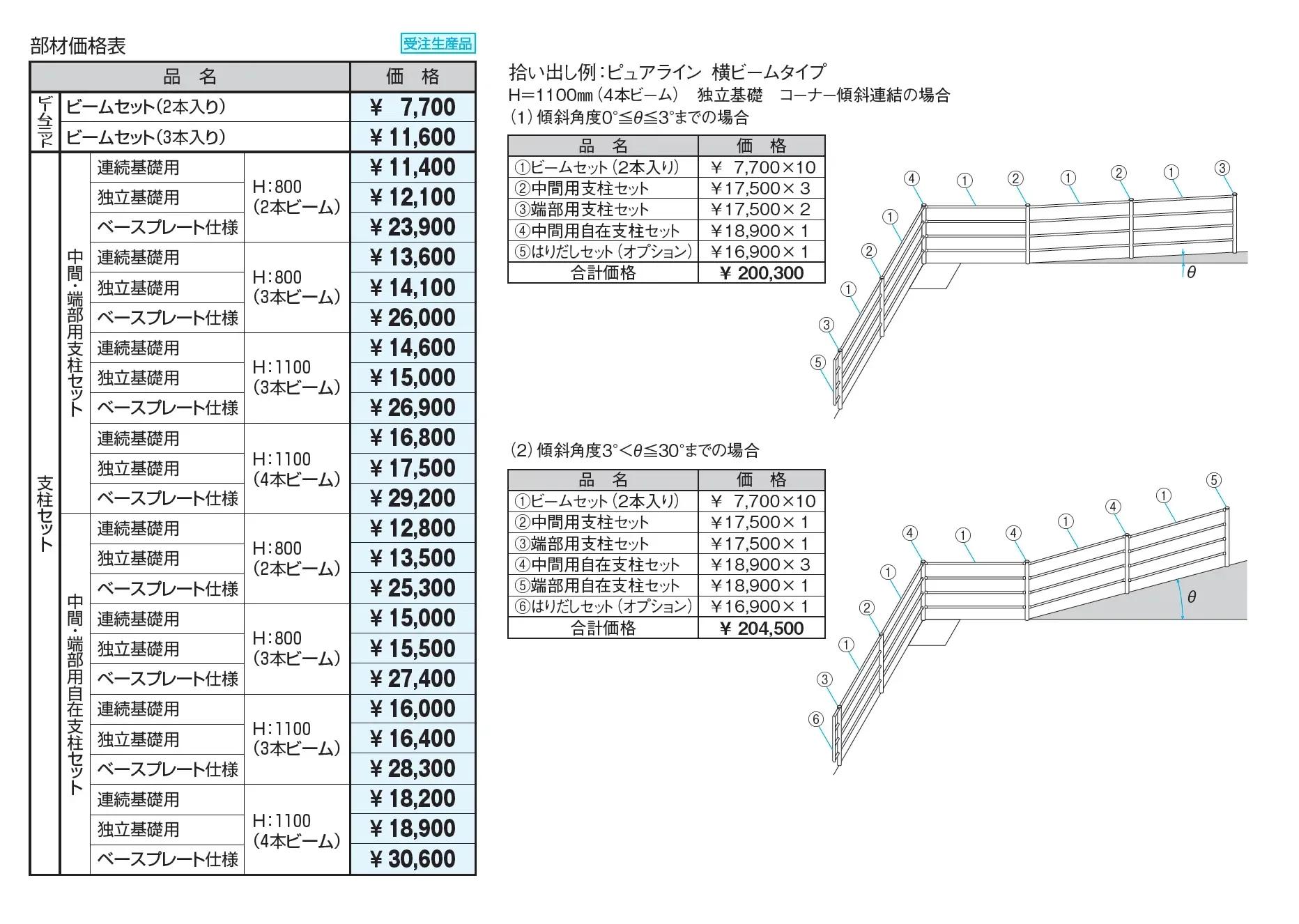 ピュアライン 横ビームタイプ【2025年版】_価格_2