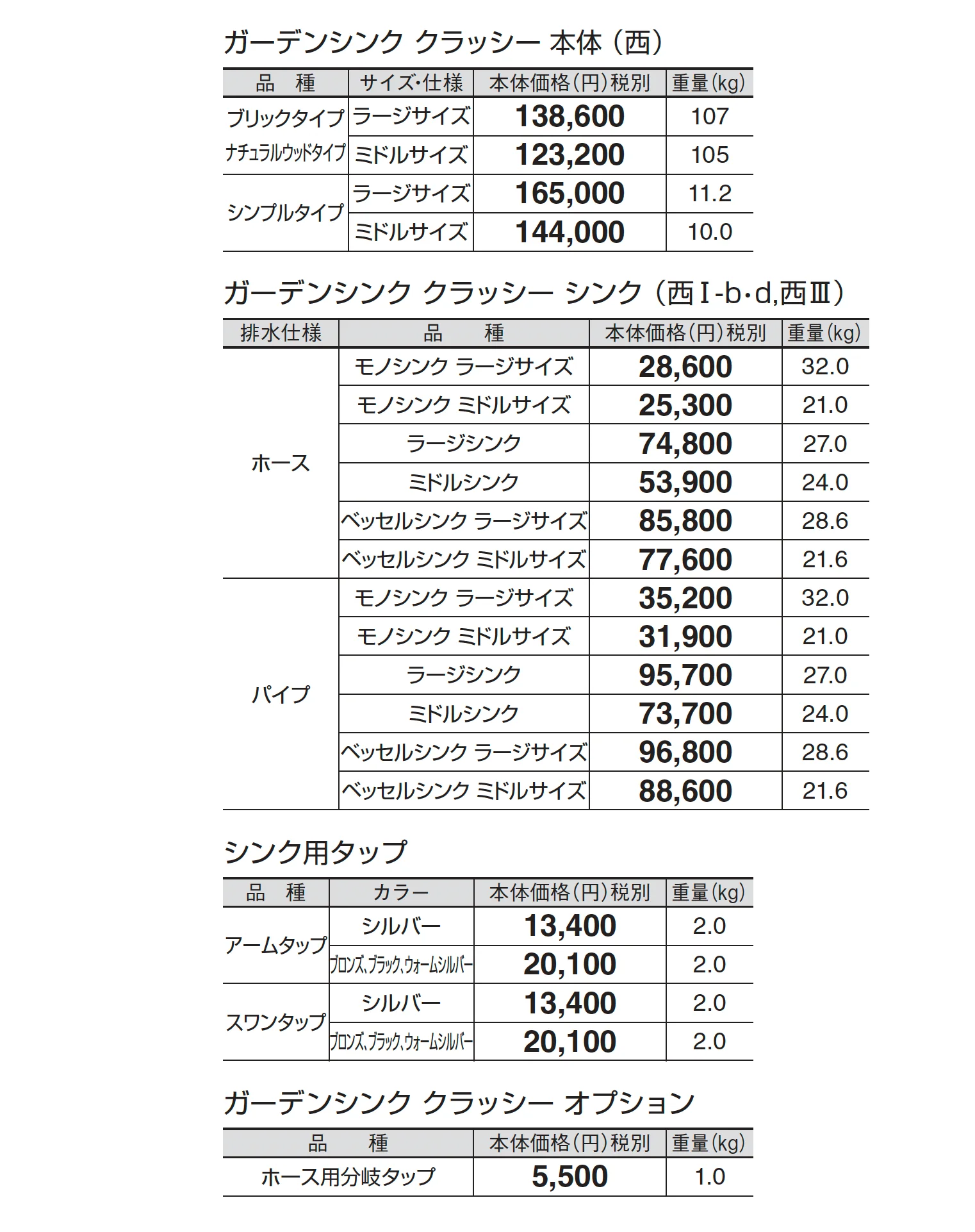 ガーデンシンク クラッシー_価格_4
