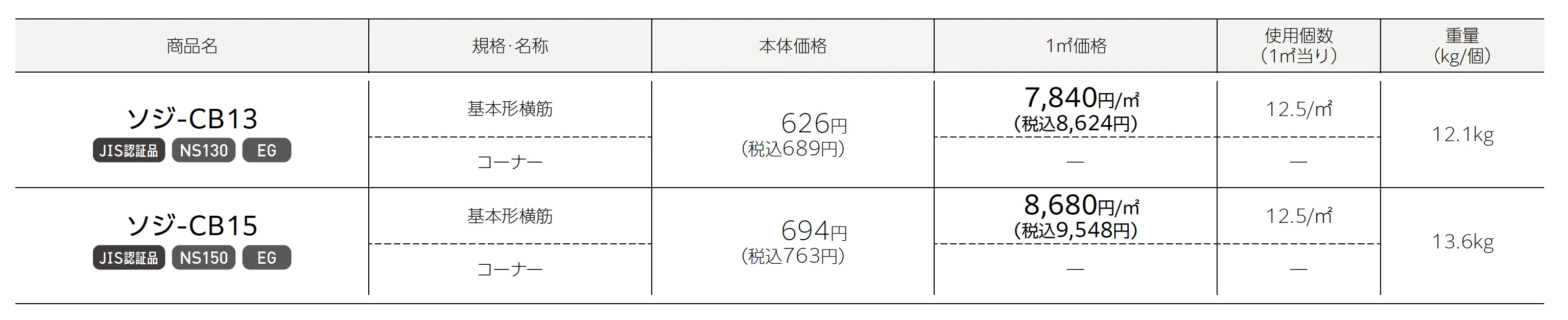 ソジ-CB【エリア限定販売】_価格_1