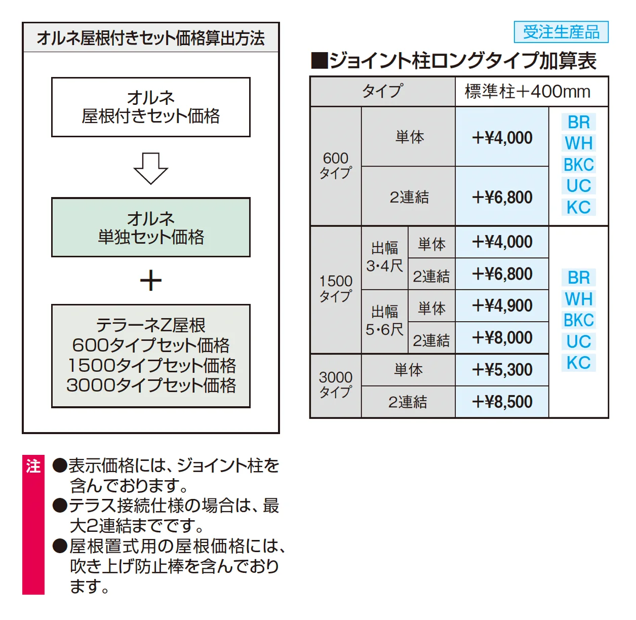 テラーネZ屋根(オルネ 柱建て式用 3000タイプ)【2025年10月価格改訂版】_価格_3