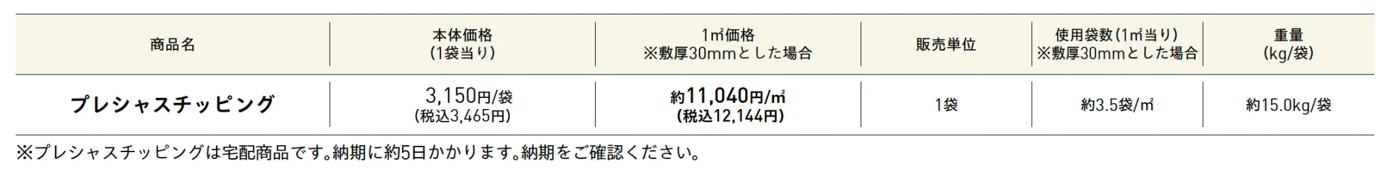 プレシャスチッピング【2025年版】_価格_1