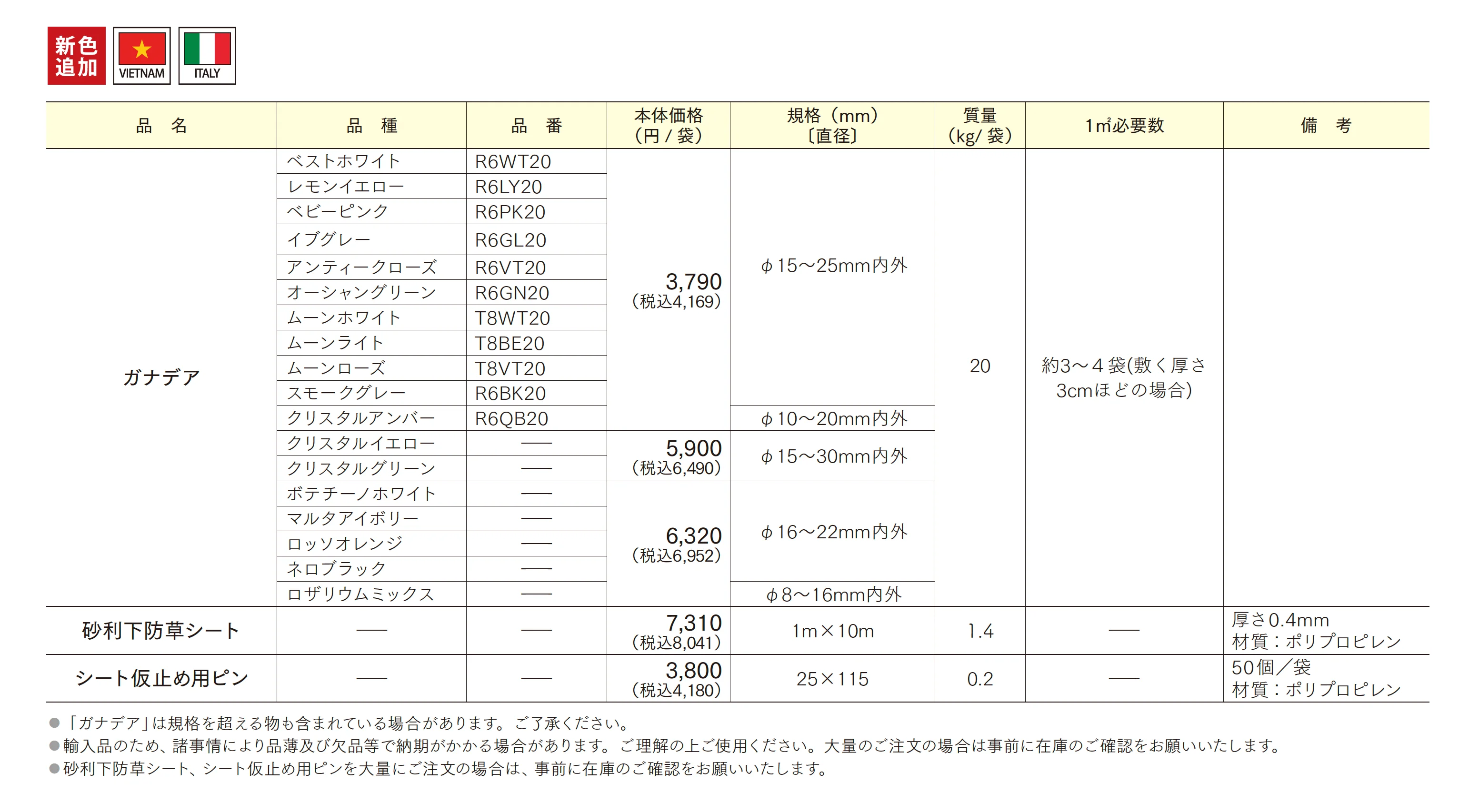 ガナデア_価格_1