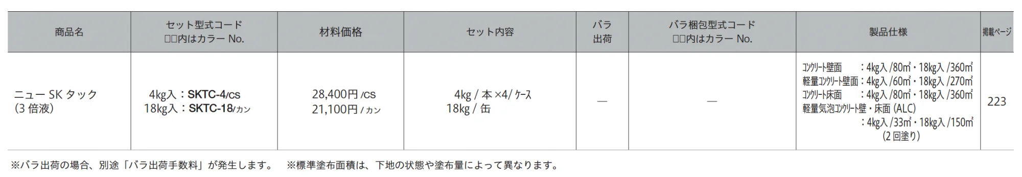 ニュー SKタック_価格_1