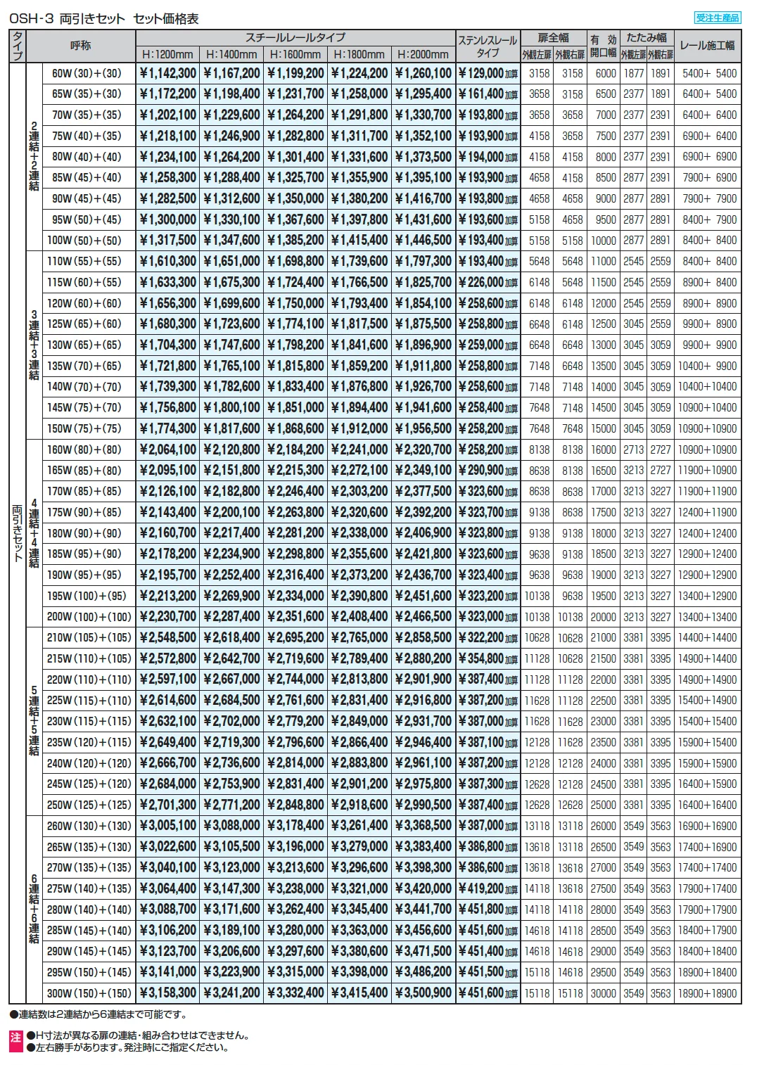 ライディートN3型 格子タイプ_価格_2