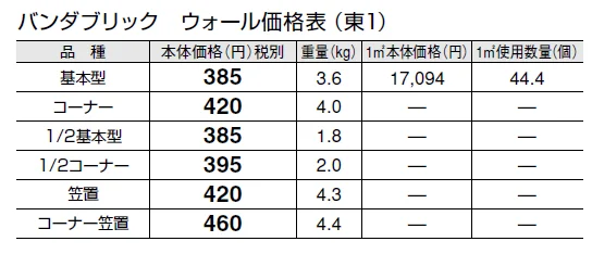 バンダブリック ウォール【エリア限定販売】【2024年版】_価格_1