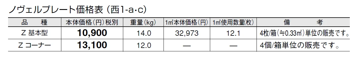 ノヴェルプレート【2024年版】_価格_3