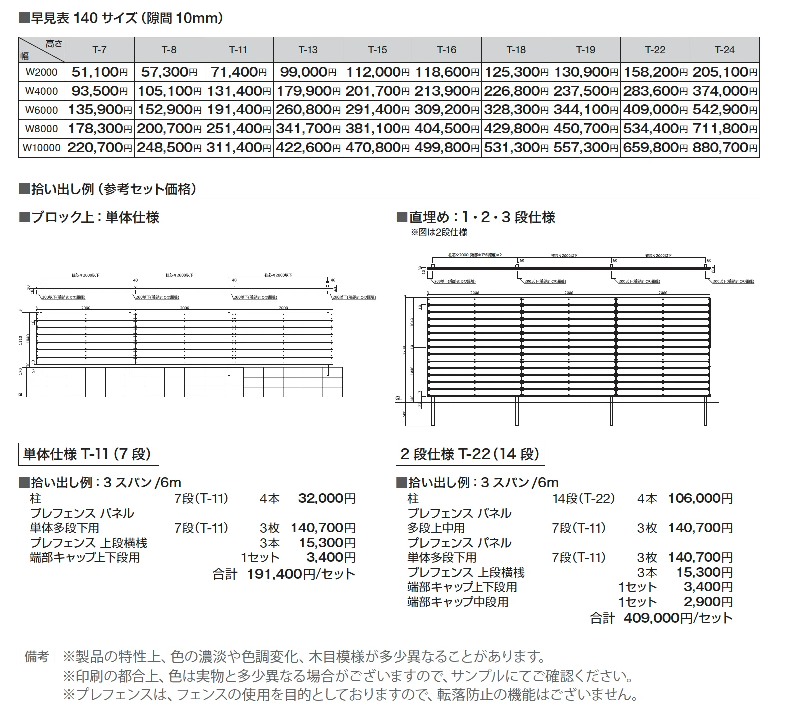 ユニットフェンス プレフェンスK1型_価格_2