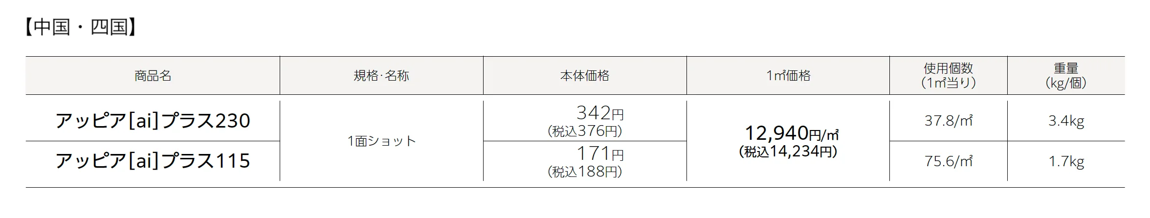 アッピア®︎(ai)プラス230･115_価格_2