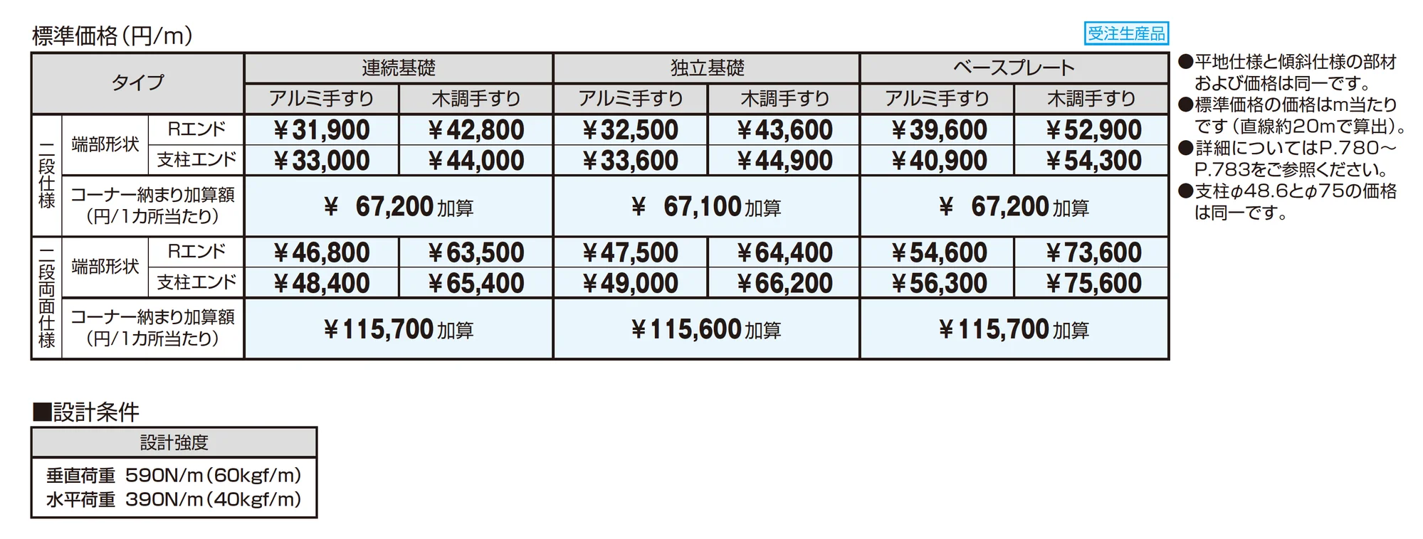 テスリーフ 独立タイプ トップレール納まり/二段仕様・二段両面仕様_価格_1