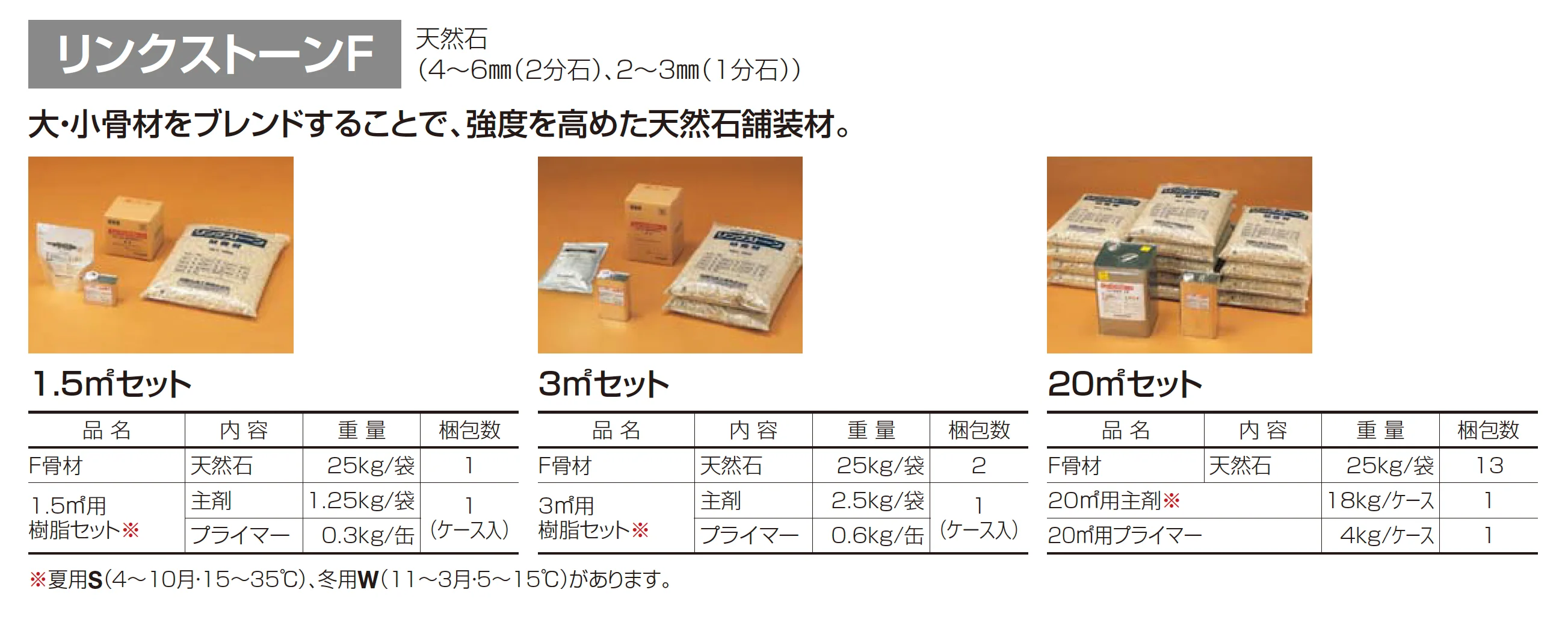 リンクストーンF_価格_2
