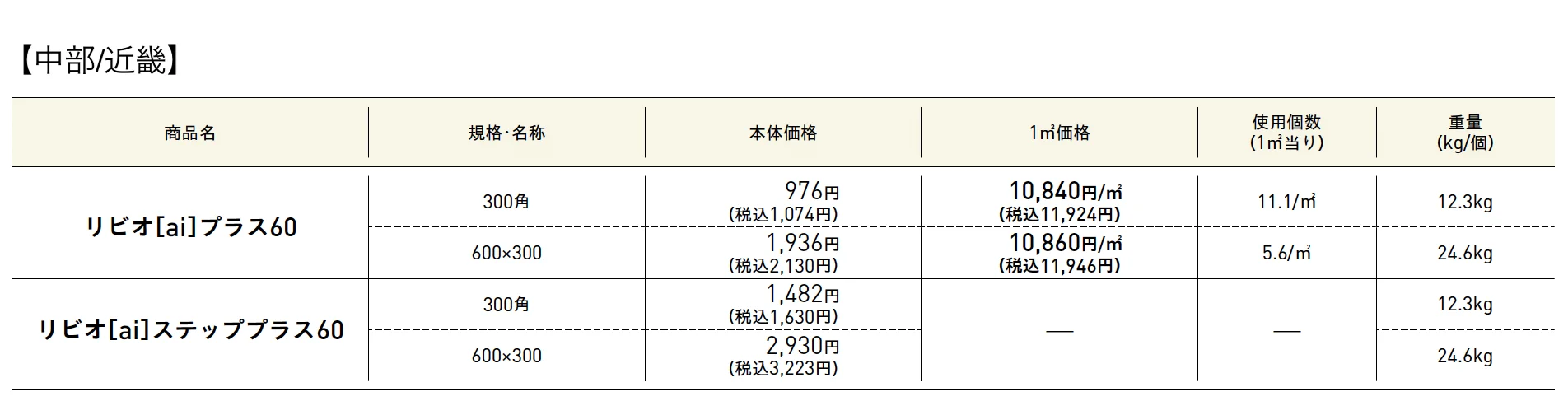リビオ®︎［ai］プラス60・リビオ®︎［ai］ステッププラス60【2025年版】_価格_1