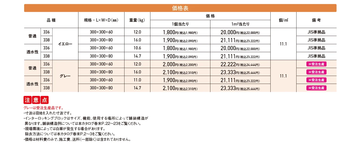 視覚障害者誘導用ブロック【2025年版】_価格_1