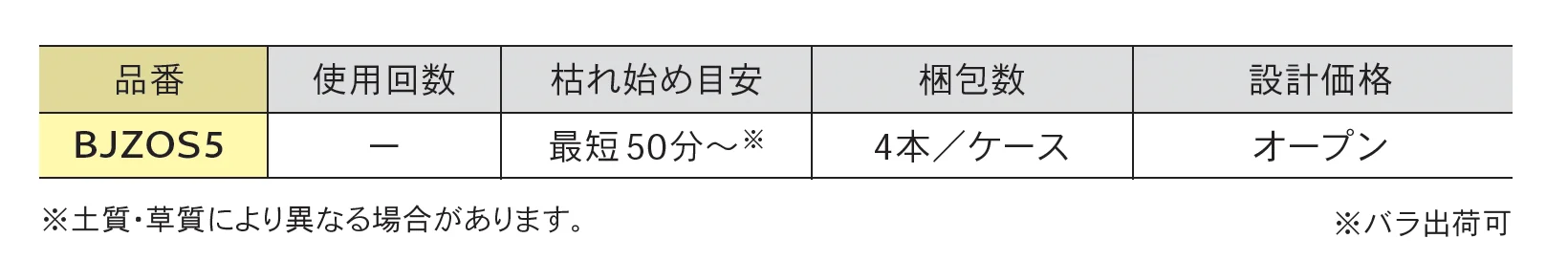 お酢のやさしい除草液_価格_1