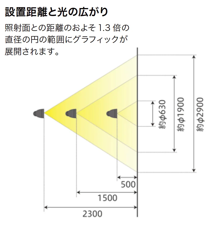 ゆとりの「グラフィックススポットライト 【2022年版】」のサブ画像7