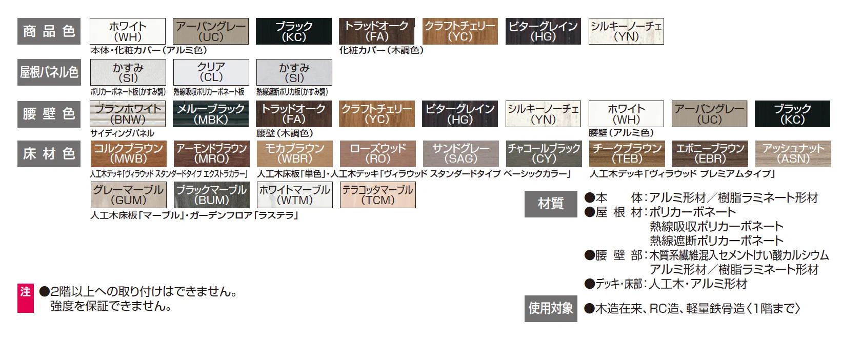 ハピーナリラ特注品(デッキON仕様)【2024年版】_バリエーション_1