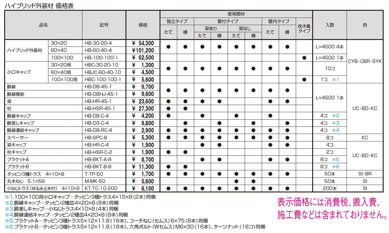 ハイブリッド外装材【2024年版】_価格_1