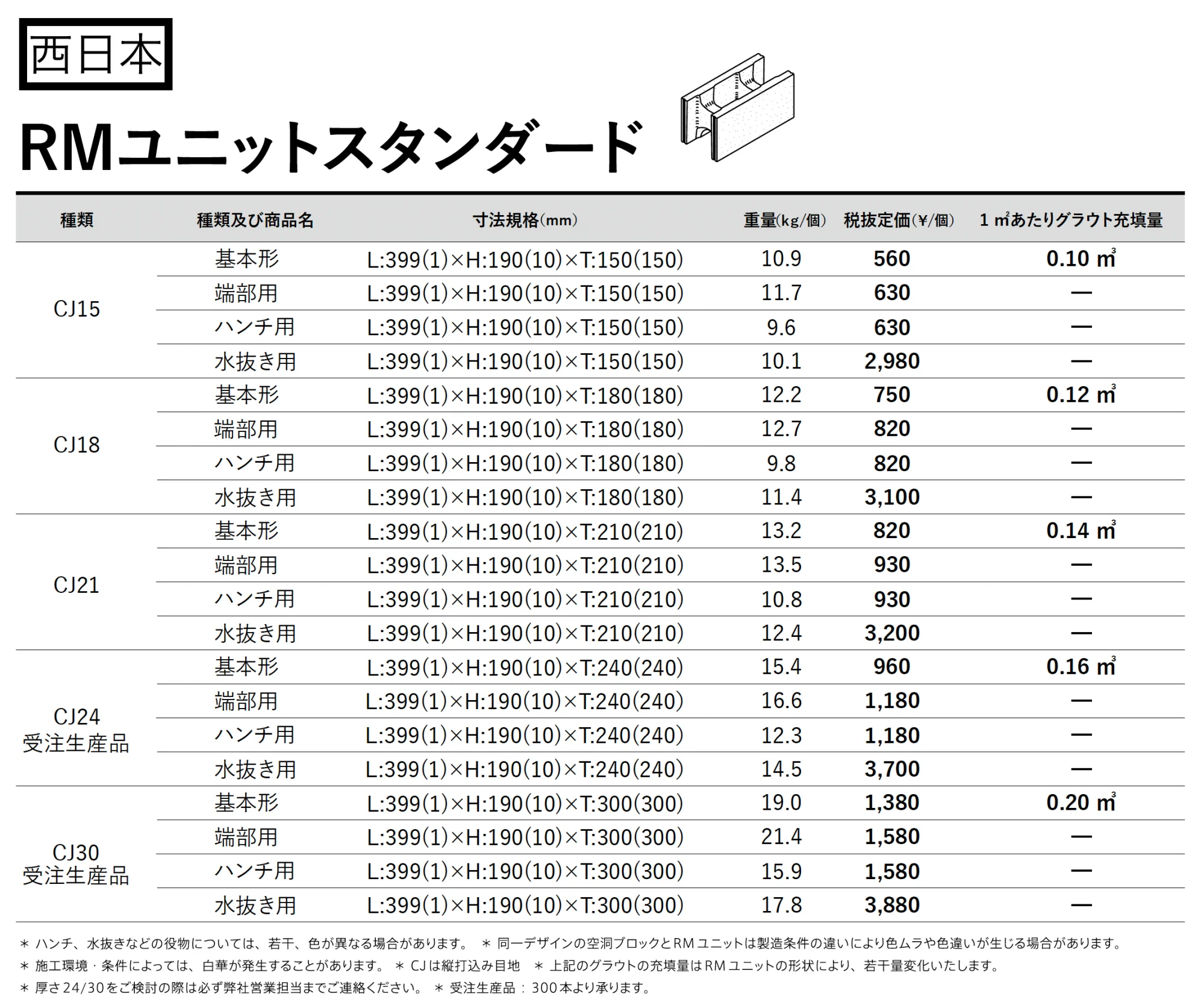 RMユニットスタンダード【2025年版】_価格_2