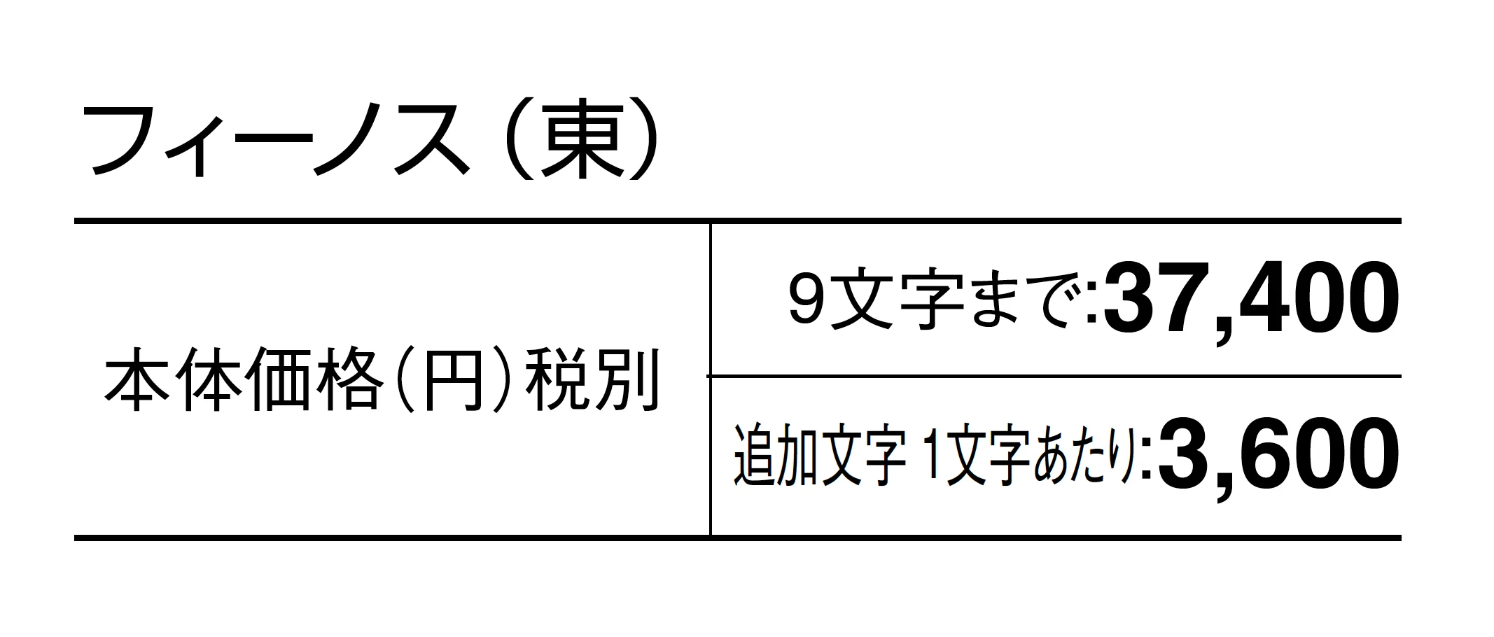 フィーノス_価格_1