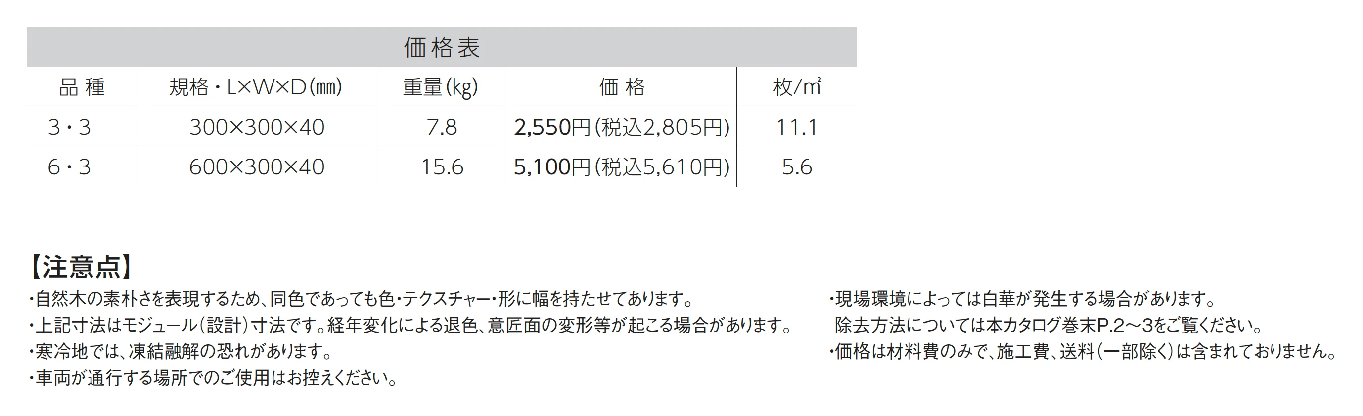 アクシア･ヴィレッジ_価格_1