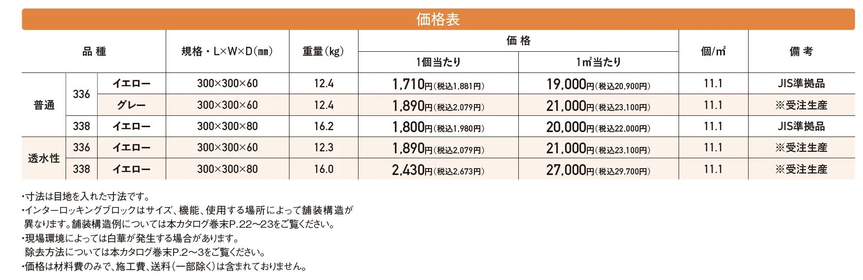 視覚障害者誘導用ブロック【2024年版】_価格_1