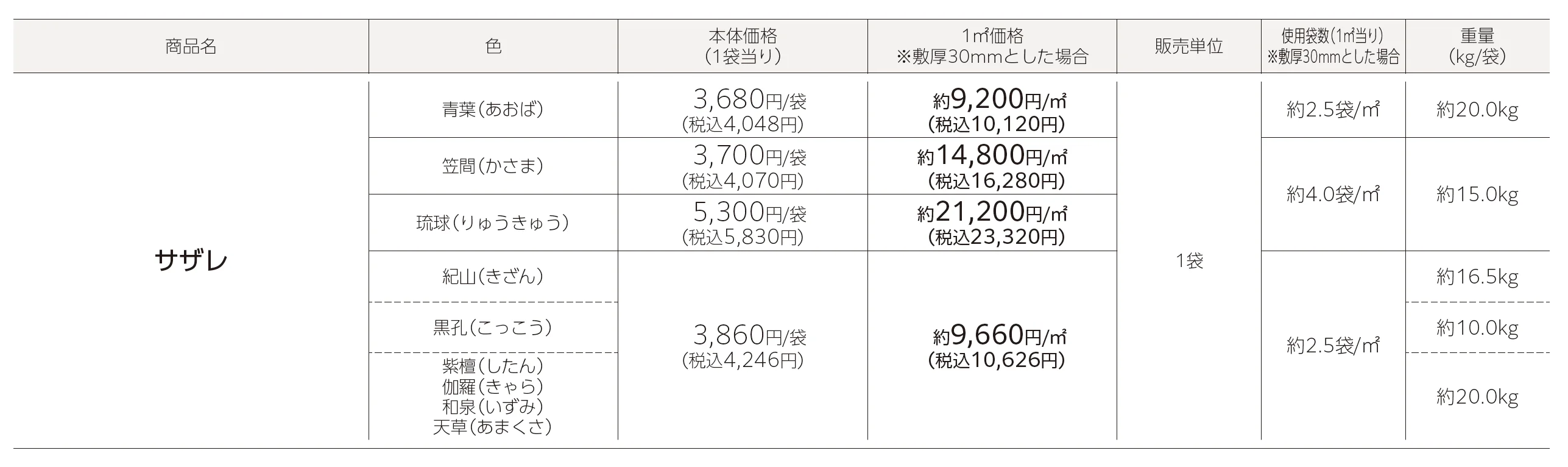 サザレ_価格_1
