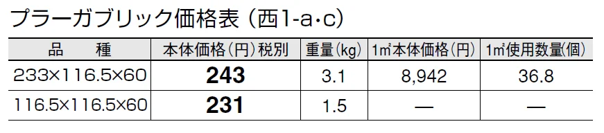 プラーガブリック【2024年版】_価格_3