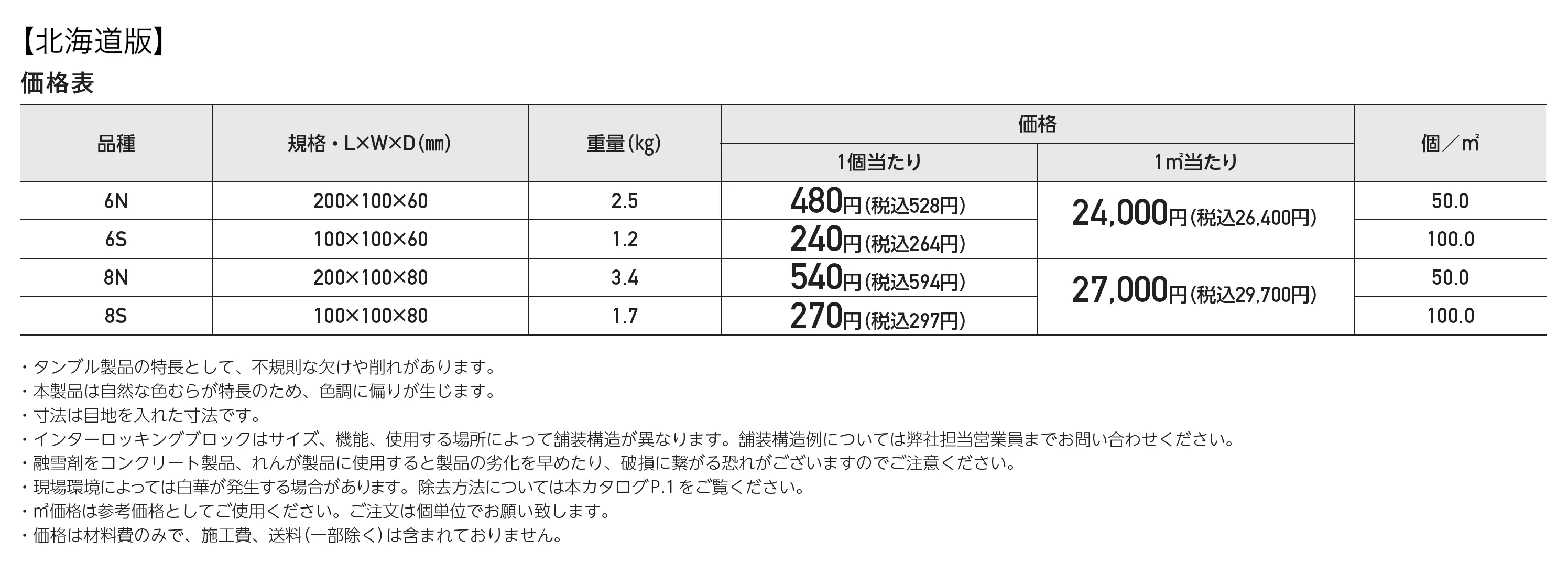 ロシェ･ヴィンテージ_価格_2