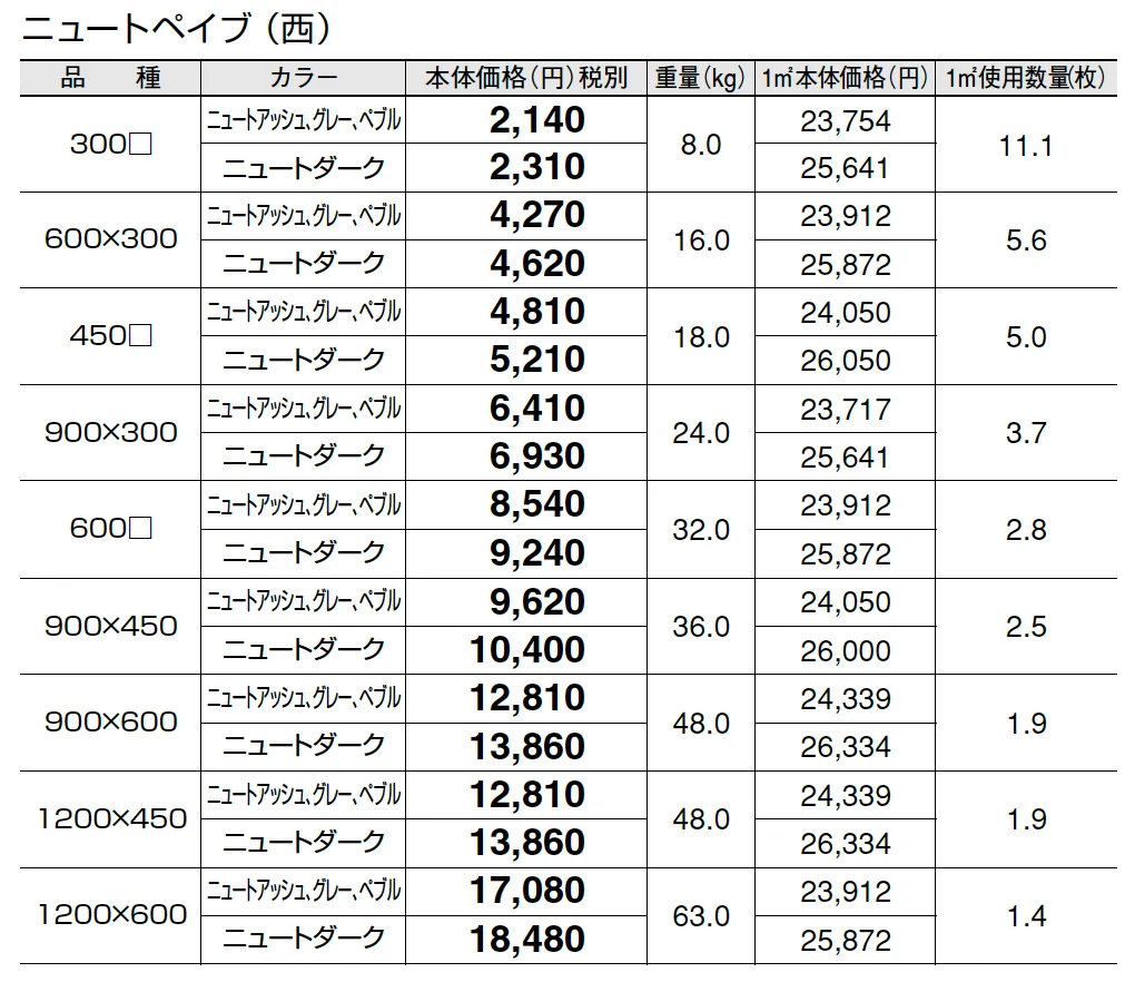 ニュートペイブ【2025年版】_価格_3